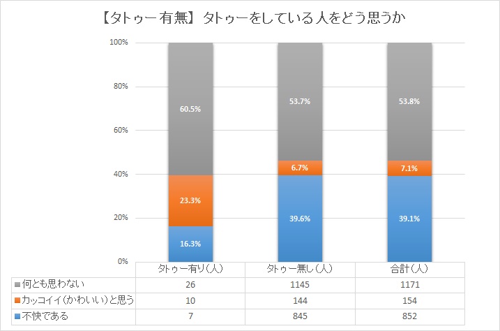 タトゥーを入れる前に 美容師なら知っておきたいタトゥーのあれこれ Chokiri