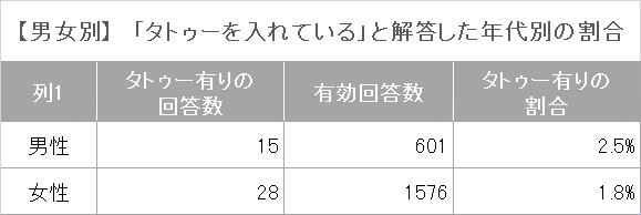 タトゥーを入れる前に 美容師なら知っておきたいタトゥーのあれこれ Chokiri